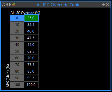 Example Air Bleed Table Example Air Bleed Table