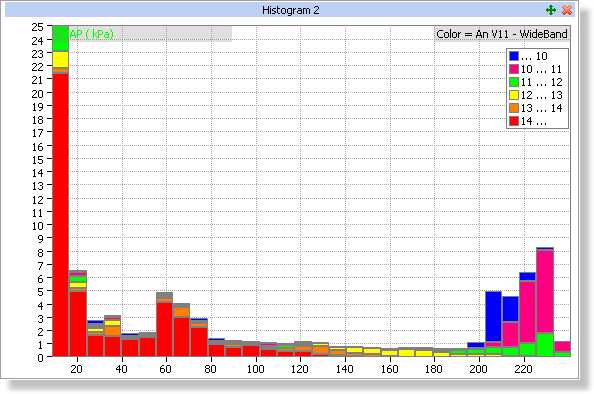 Histogram as a mixture graph Histogram as a mixture graph