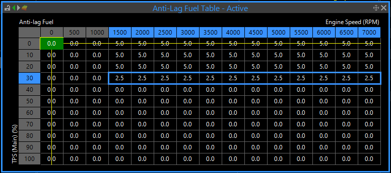 Typical Anti-lag Fuel Correction Table Typical Anti-lag Fuel Correction Table