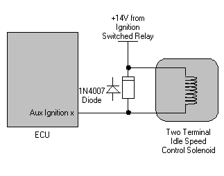 Wiring for two-terminal ISC solenoid on Ignition or Injection Output Wiring for two-terminal ISC solenoid on Ignition or Injection Output