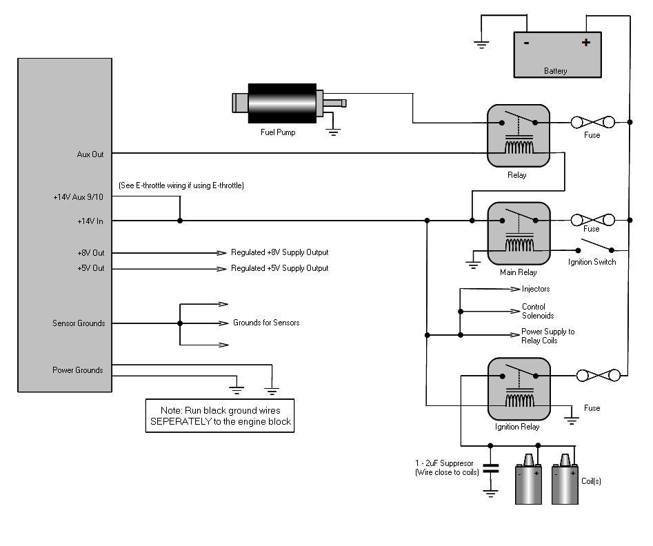 Power and Ground Wiring Power and Ground Wiring