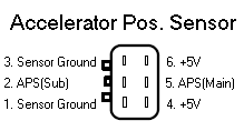 Nissan VQ35 APS Pinout (looking into APS) Nissan VQ35 APS Pinout (looking into APS)