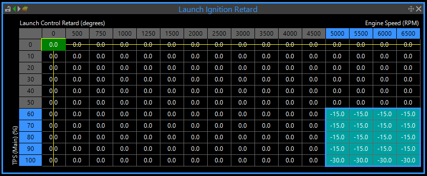 Launch Retard Table Launch Retard Table