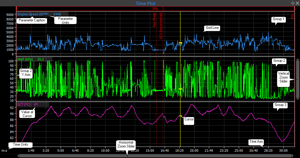 Time Plot Example - Grouped Mode Time Plot Example - Grouped Mode