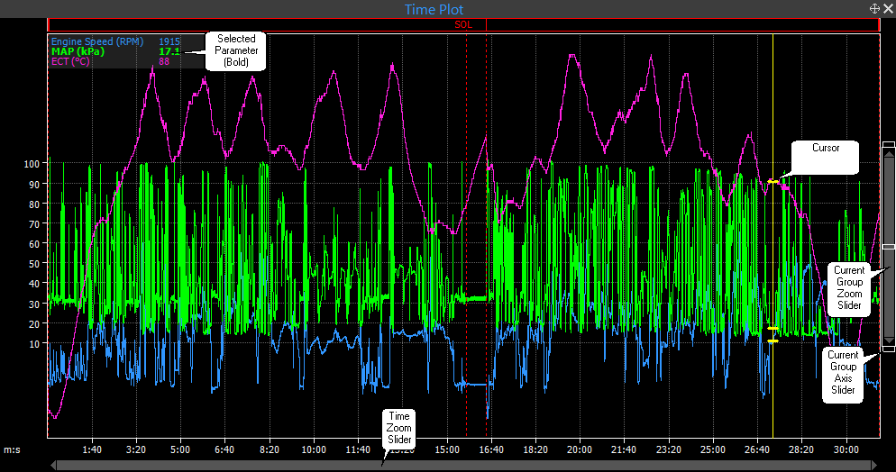 Time Plot Example - Overlay Mode Time Plot Example - Overlay Mode